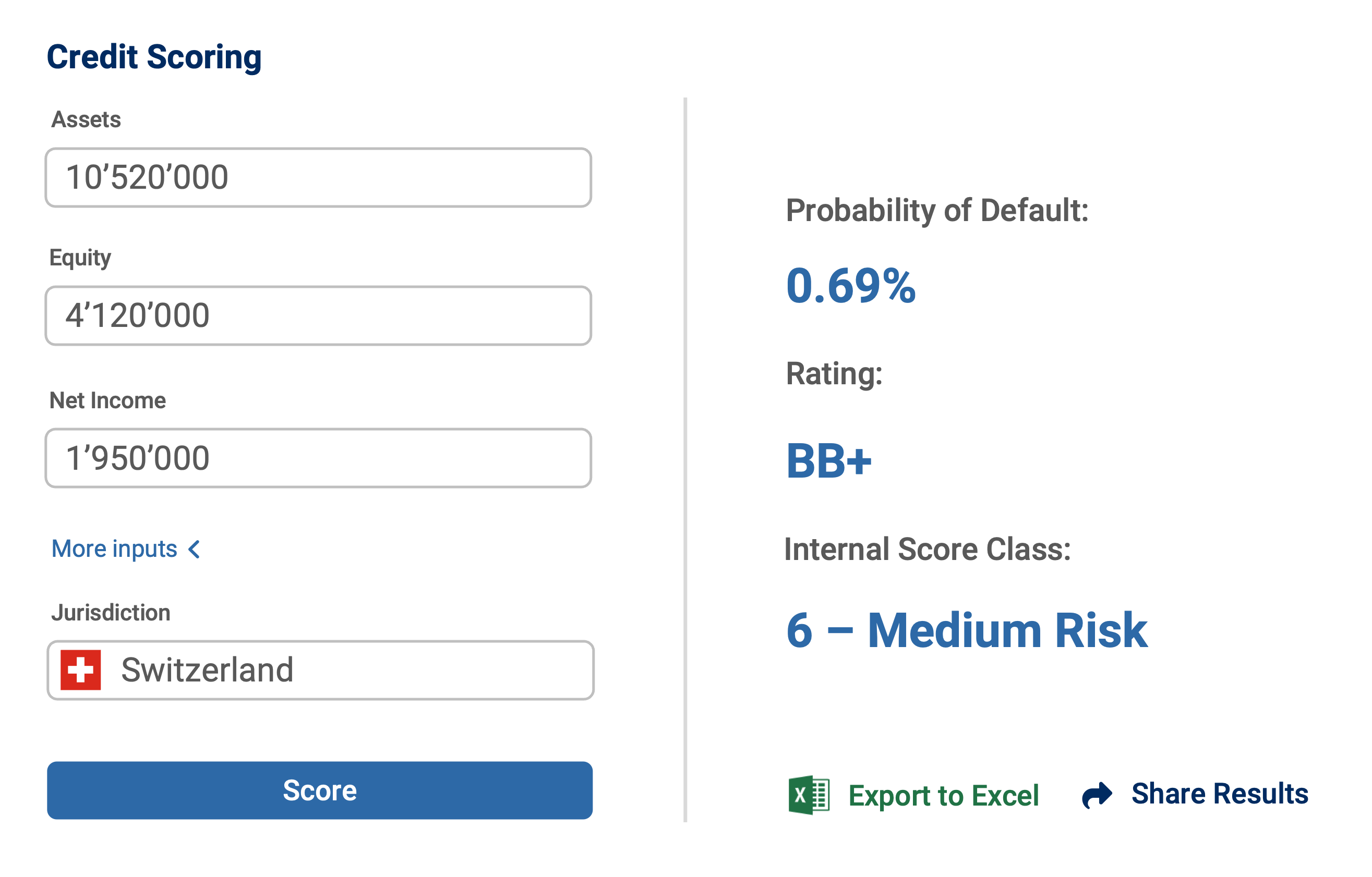 Credit Scoring Illustration